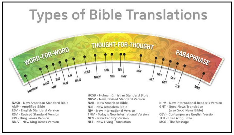 The Bible