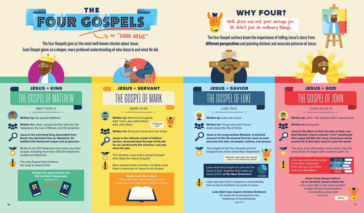 Infographic John