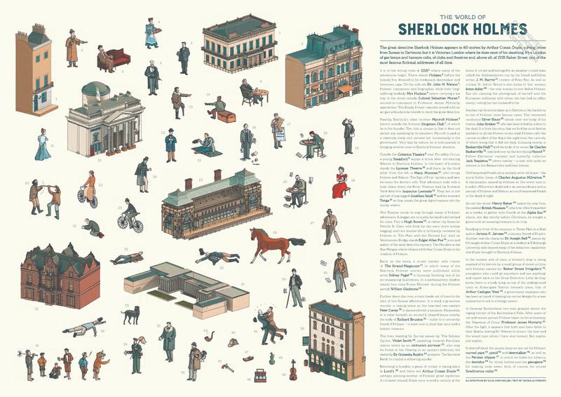 The World of Sherlock Holmes 1000 Piece Puzzle by Nicholas