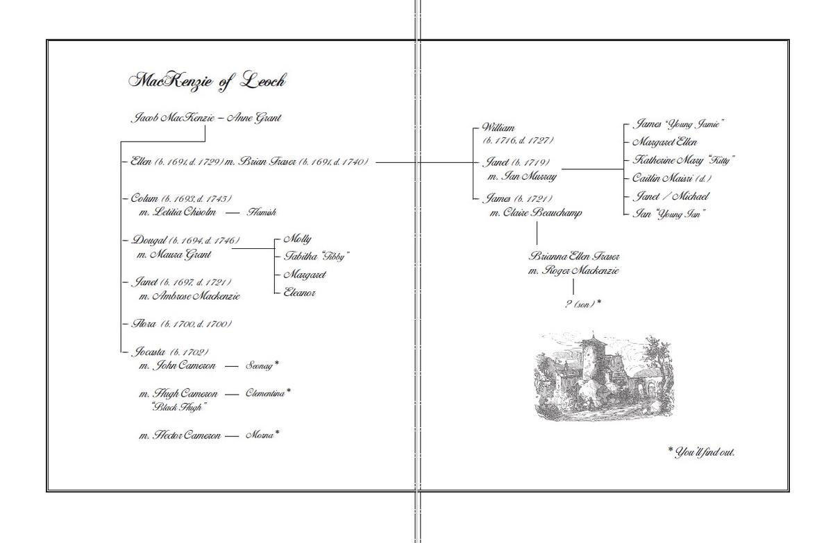 Outlander Family Tree