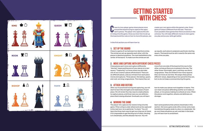 How To Move the Chess Pieces + Strengths & Weaknesses